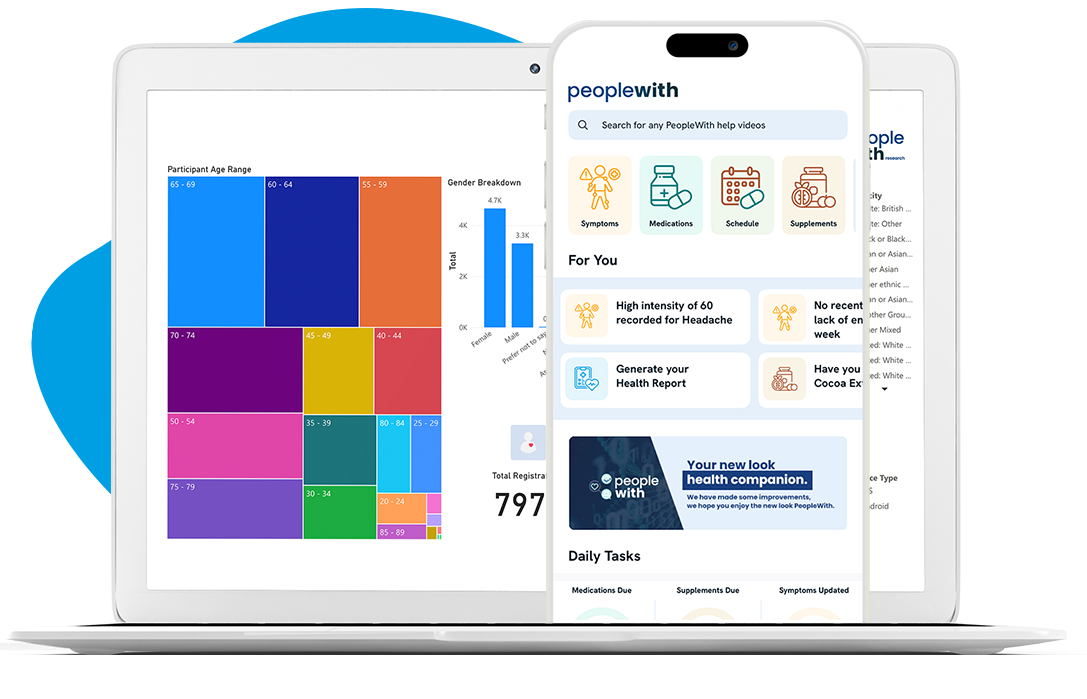 PeopleWith supporting Life Science organisations globally.