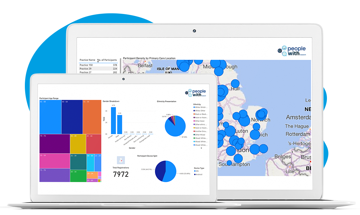PeopleWith, Delivering market insights faster.