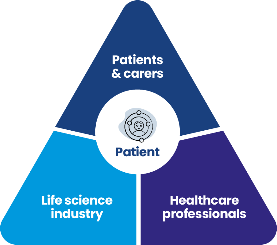 PeopleWith Health Technology Platform